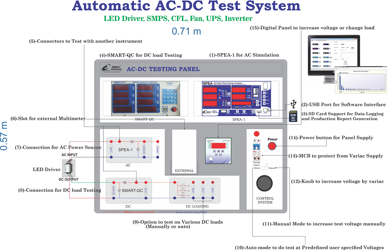 LED Driver Testing