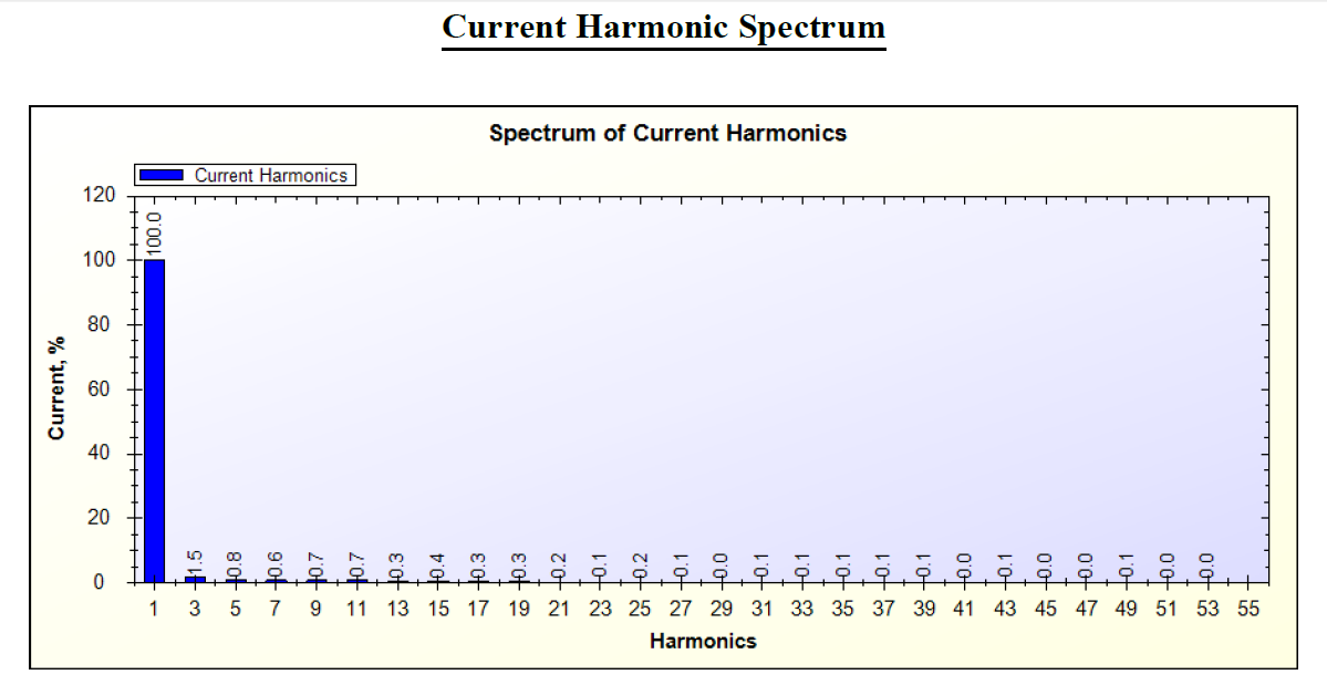 Current Harmonics Spectrum for 14 W Incandescent Bulb by SPEA-1 Software