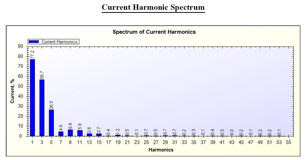 AMPS(Current) Harmonics Analysis by SPEA-1 Software for Laptop Adapter